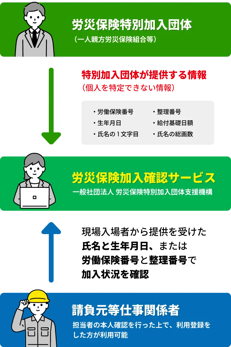 加入者照会：照会条件入力